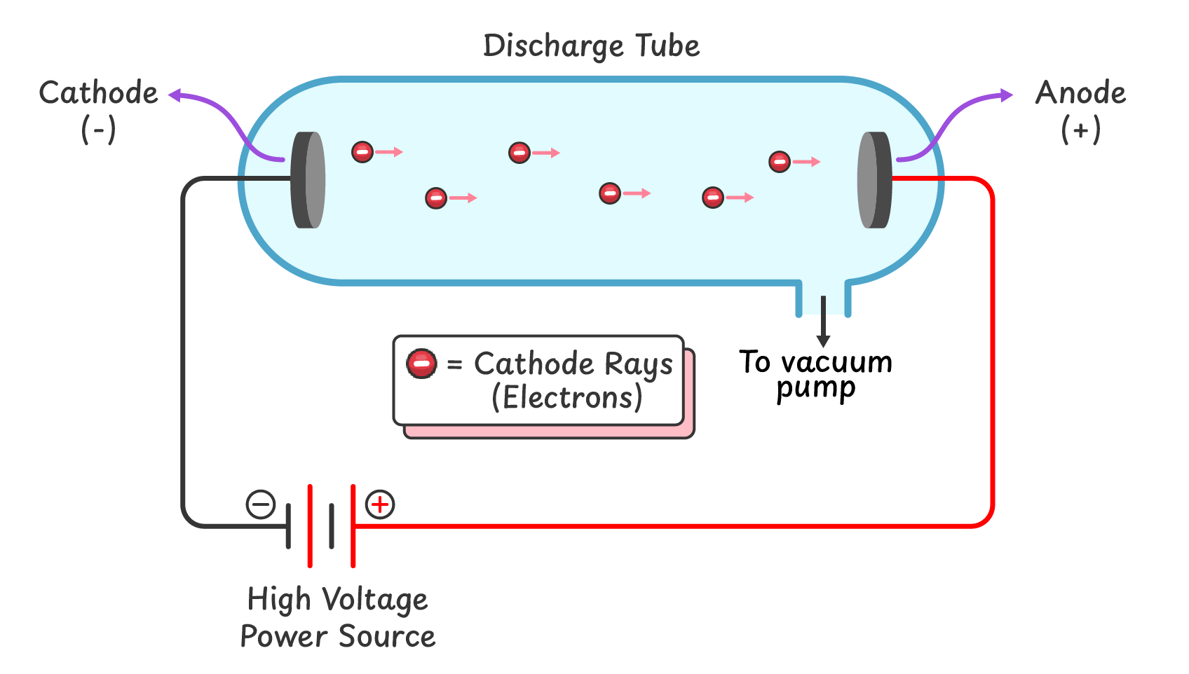 Cathode ray experiment apparatus