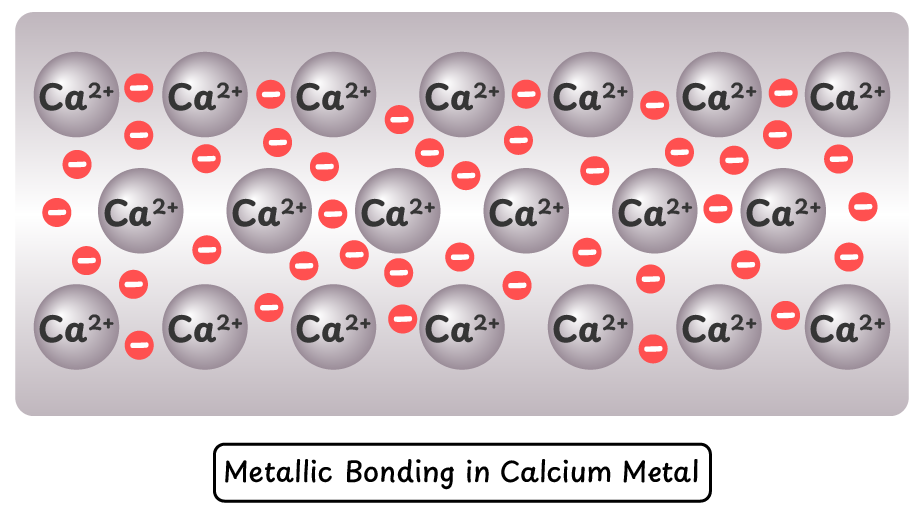 Metallic Bonding in Calcium Metal