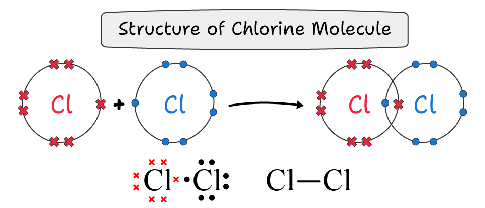 Lewis Dot and Cross Structure of Chlorine Molecule