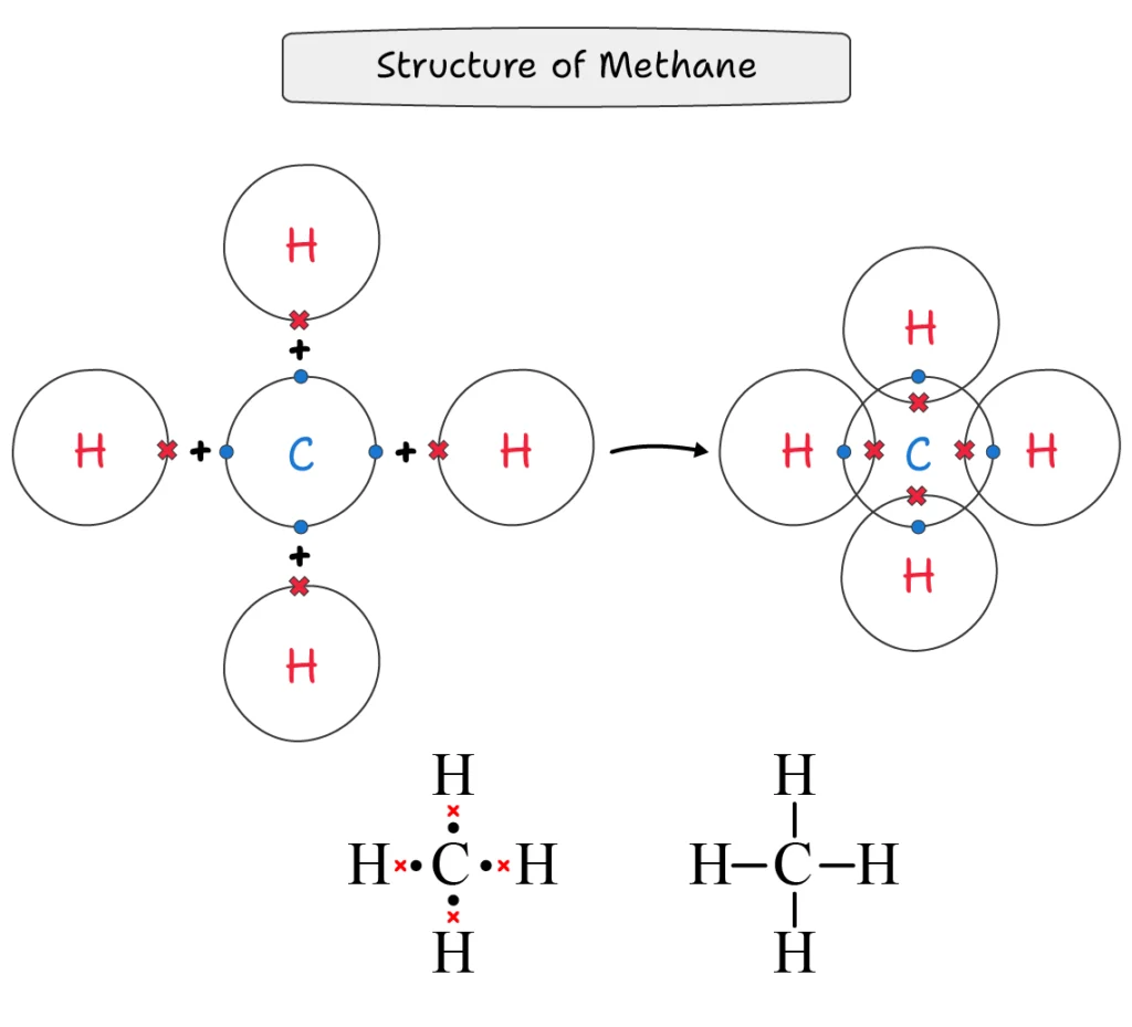 Lewis Dot and Cross Structure of Methane (CH4)